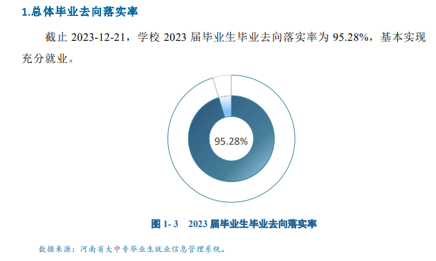 济源职业技术学院就业率及就业前景怎么样