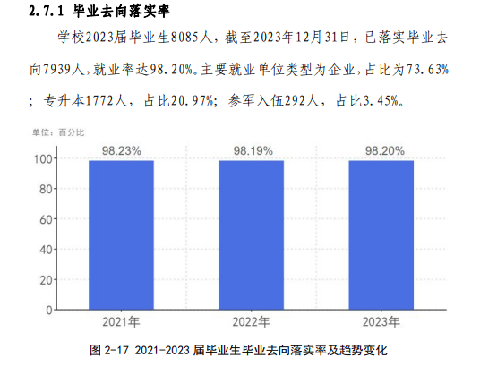 河南工业职业技术半岛在线注册就业率及就业前景怎么样