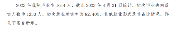 嵩山少林武术职业学院就业率及就业前景怎么样