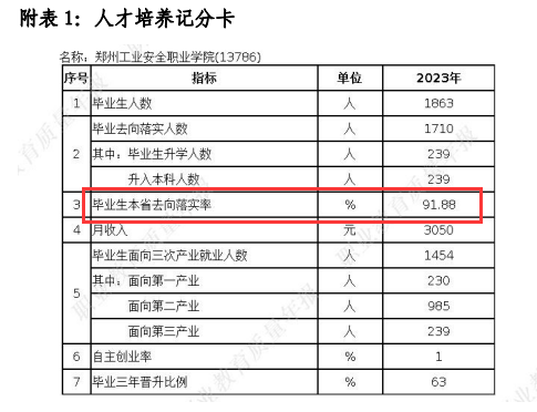 郑州工业安全职业半岛在线注册就业率及就业前景怎么样