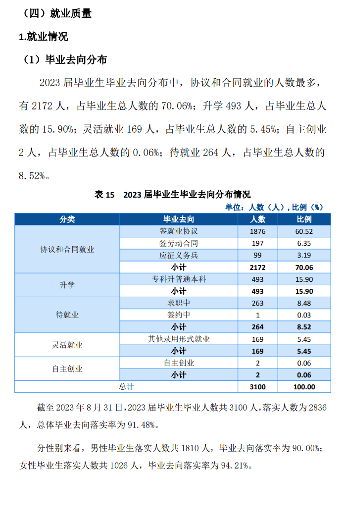 武汉光谷职业半岛在线注册就业率及就业前景怎么样