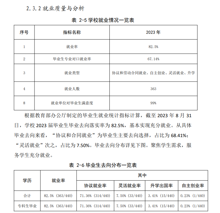 湖北健康职业学院就业率及就业前景怎么样