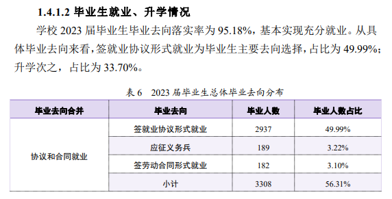 郑州职业技术半岛在线注册就业率及就业前景怎么样