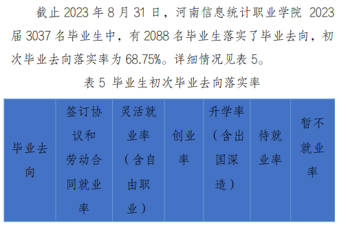 河南信息统计职业半岛在线注册就业率及就业前景怎么样