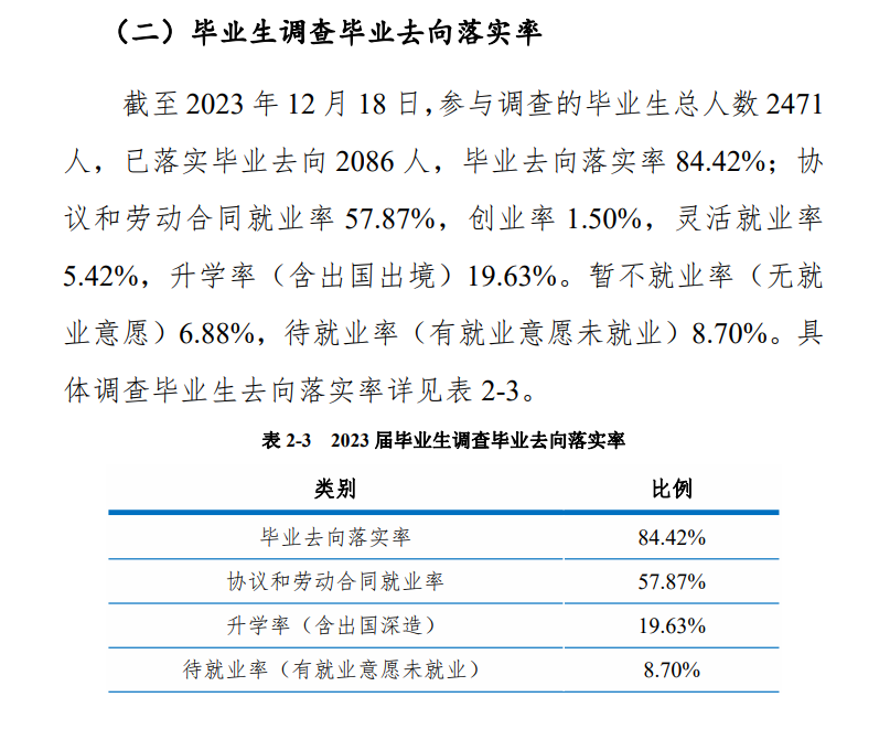 平顶山职业技术半岛在线注册就业率及就业前景怎么样