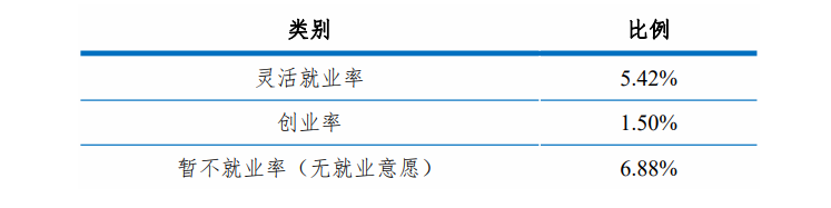 平顶山职业技术半岛在线注册就业率及就业前景怎么样