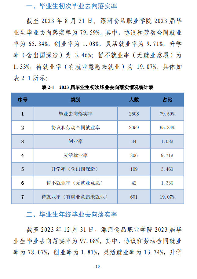 漯河食品工程职业大学就业率及就业前景怎么样