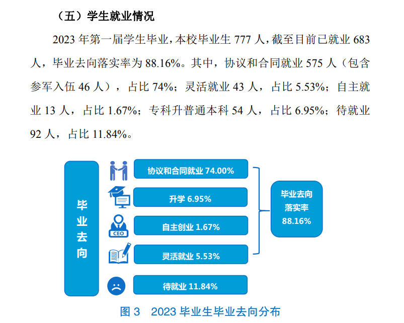 兰考三农职业半岛在线注册就业率及就业前景怎么样