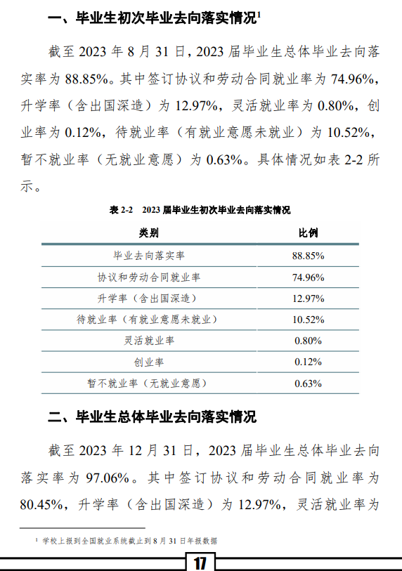 新乡职业技术半岛在线注册就业率及就业前景怎么样