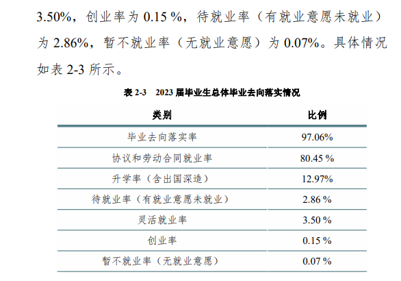 新乡职业技术半岛在线注册就业率及就业前景怎么样