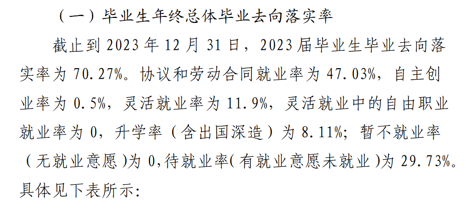 郑州亚欧交通职业半岛在线注册就业率及就业前景怎么样