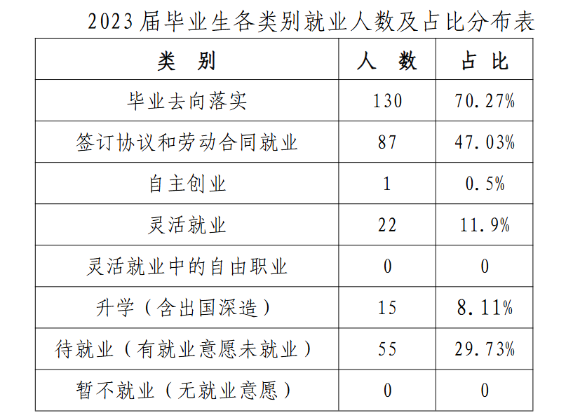 郑州亚欧交通职业半岛在线注册就业率及就业前景怎么样