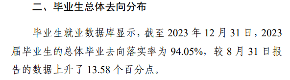 驻马店职业技术半岛在线注册就业率及就业前景怎么样