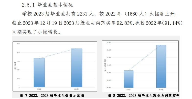 河南地矿职业半岛在线注册就业率及就业前景怎么样