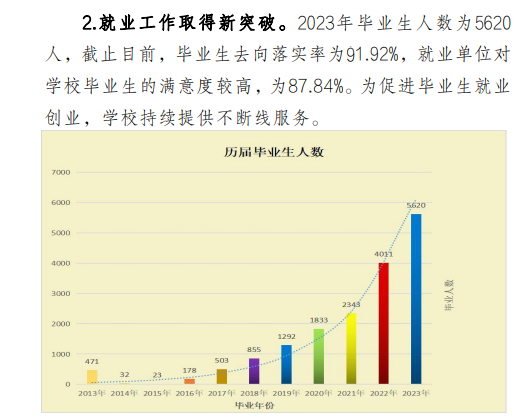 焦作工贸职业半岛在线注册就业率及就业前景怎么样