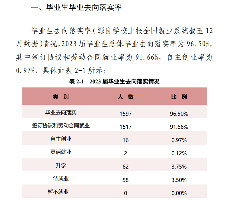 信阳航空职业半岛在线注册就业率及就业前景怎么样