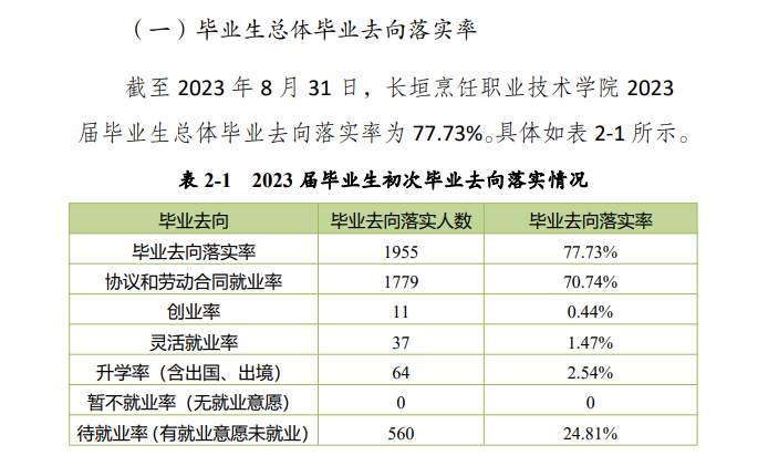 长垣烹饪职业技术半岛在线注册就业率及就业前景怎么样