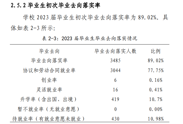 河南测绘职业半岛在线注册就业率及就业前景怎么样