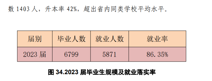 河南轻工职业半岛在线注册就业率及就业前景怎么样