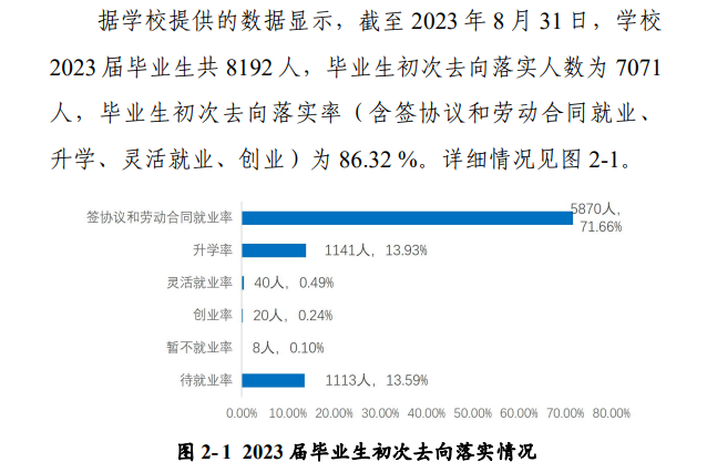 河南机电职业半岛在线注册就业率及就业前景怎么样