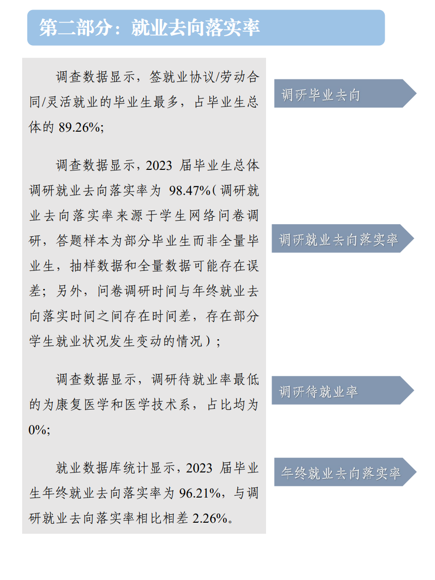 濮阳医学高等专科半岛在线注册就业率及就业前景怎么样