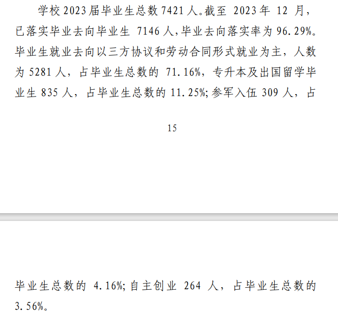 洛阳科技职业半岛在线注册就业率及就业前景怎么样