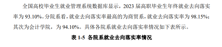 郑州财税金融职业半岛在线注册就业率及就业前景怎么样