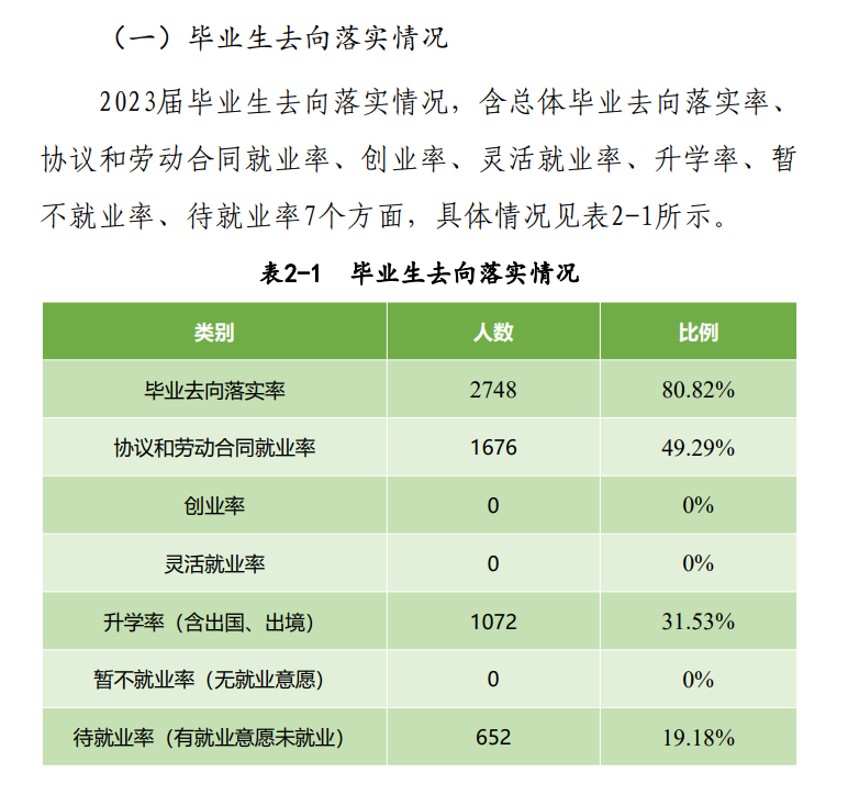 安阳幼儿师范高等专科半岛在线注册就业率及就业前景怎么样