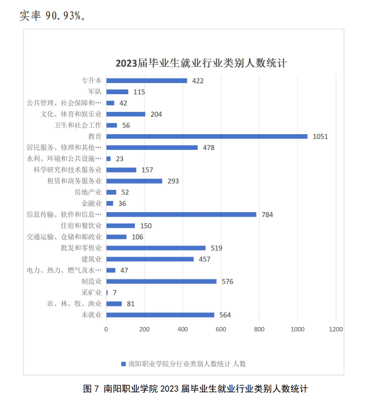 南阳职业半岛在线注册就业率及就业前景怎么样