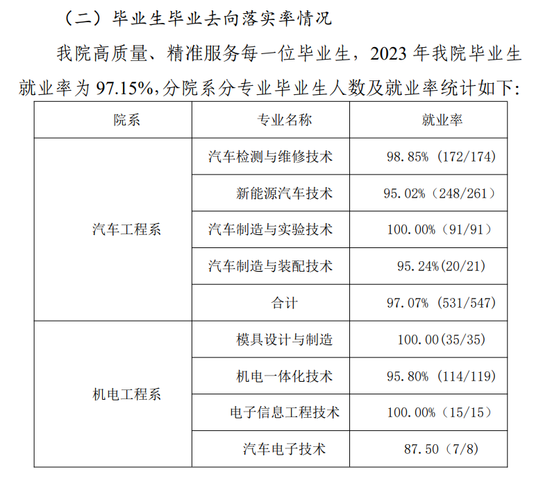 鹤壁汽车工程职业半岛在线注册就业率及就业前景怎么样