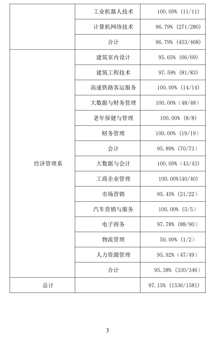 鹤壁汽车工程职业半岛在线注册就业率及就业前景怎么样