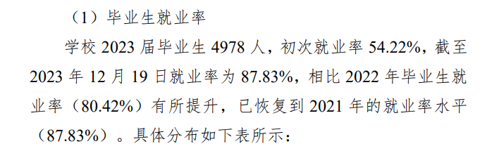 河南护理职业学院就业率及就业前景怎么样