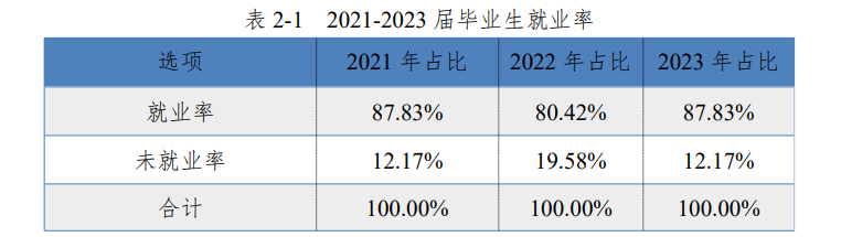 河南护理职业学院就业率及就业前景怎么样