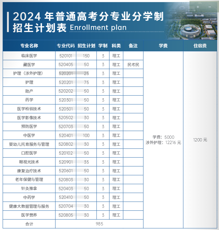 2024青海卫生职业技术半岛在线注册招生计划-各专业招生人数是多少