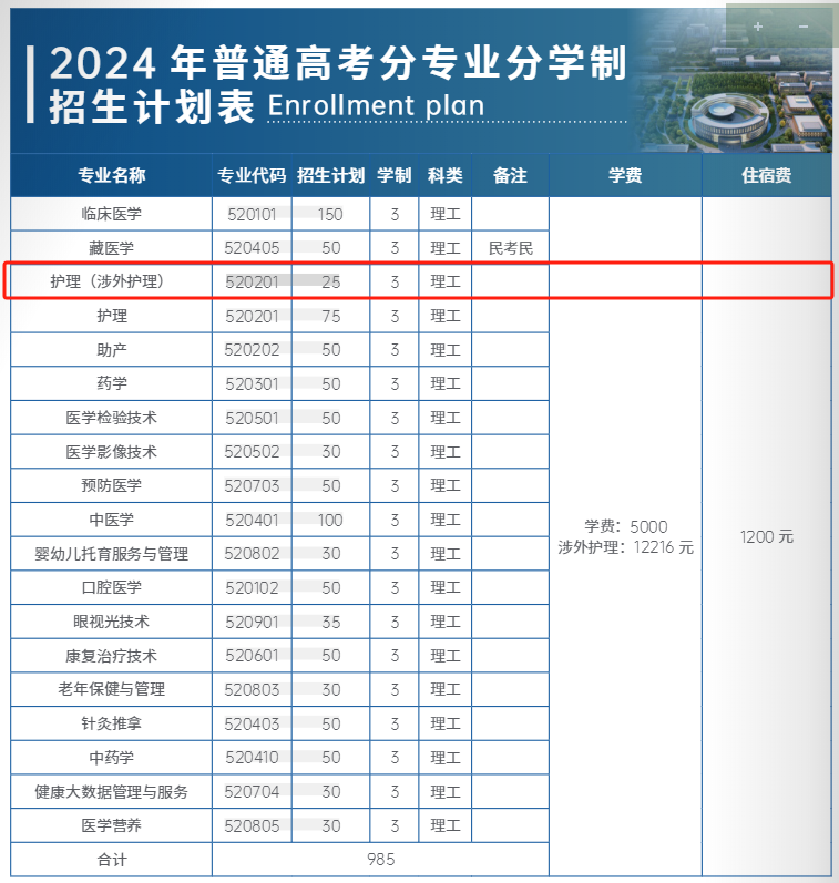 2024青海卫生职业技术半岛在线注册中外合作办学招生计划-各专业招生人数是多少