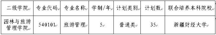 2024新疆应用职业技术半岛在线注册招生计划-各专业招生人数是多少