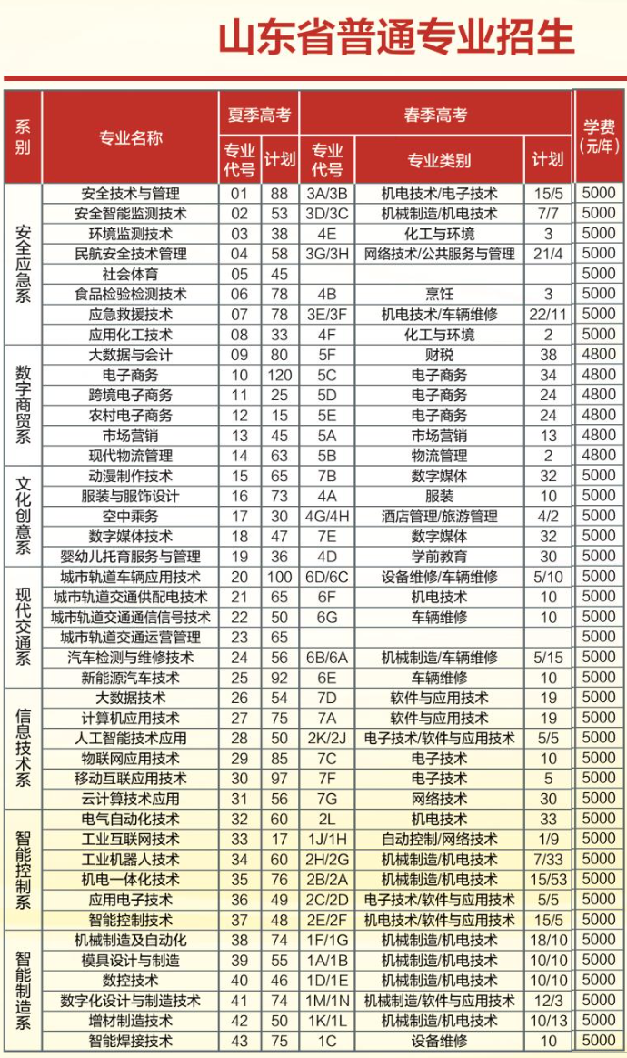 2024烟台工程职业技术半岛在线注册学费多少钱一年-各专业收费标准