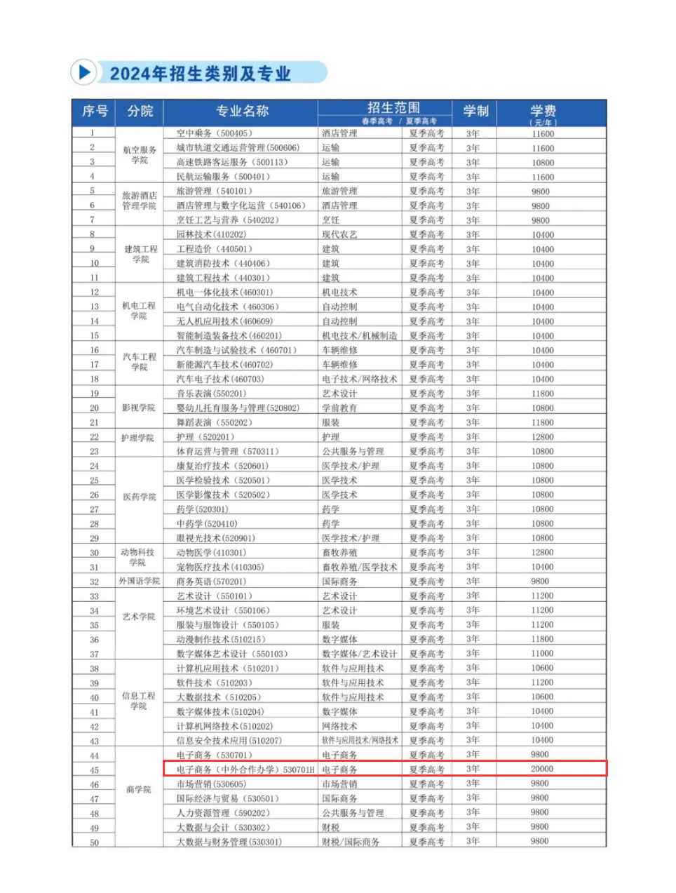 2024青岛求实职业技术学院中外合作办学学费多少钱一年-各专业收费标准