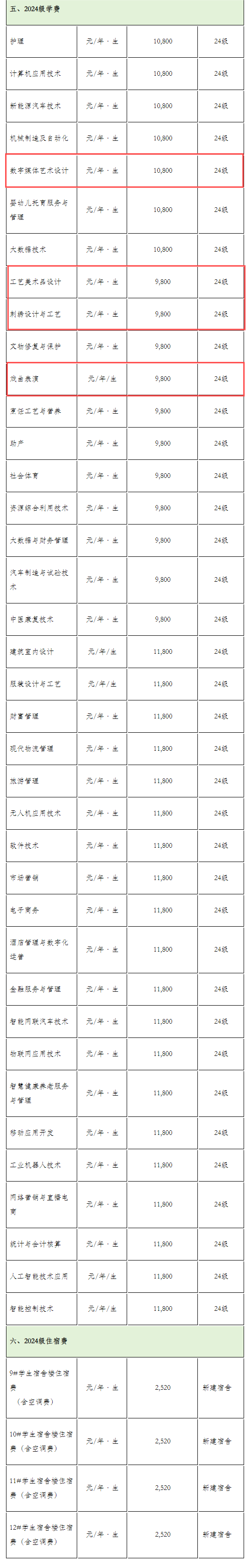 2024长江艺术工程职业半岛在线注册艺术类学费多少钱一年-各专业收费标准