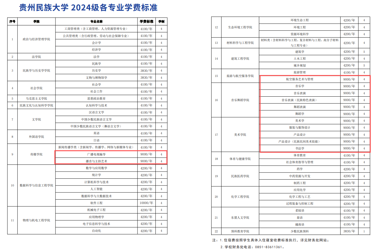 2024贵州民族大学艺术类学费多少钱一年-各专业收费标准