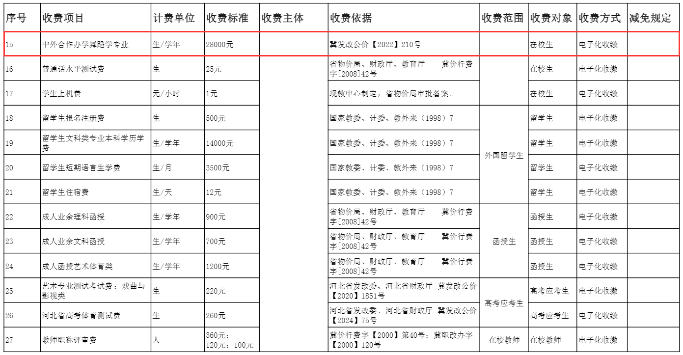 2024邢台半岛在线注册艺术类学费多少钱一年-各专业收费标准