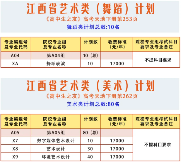 江西科技半岛在线注册有专科专业吗