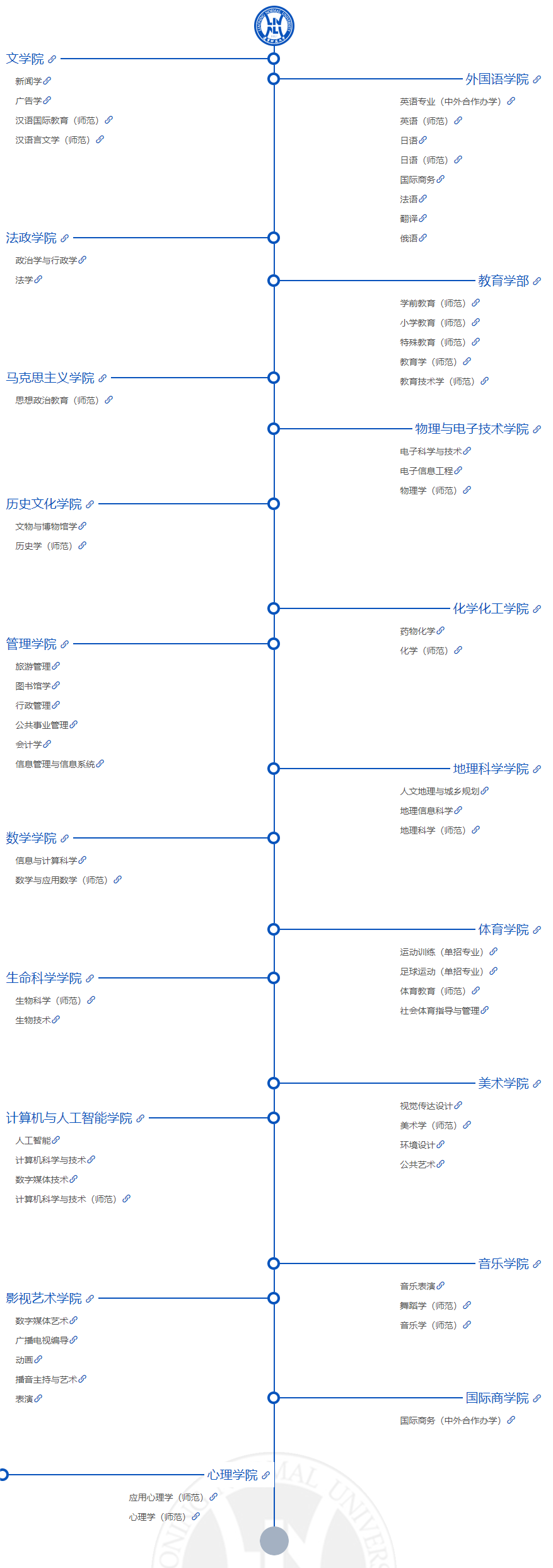 辽宁师范大学有哪些半岛在线注册？