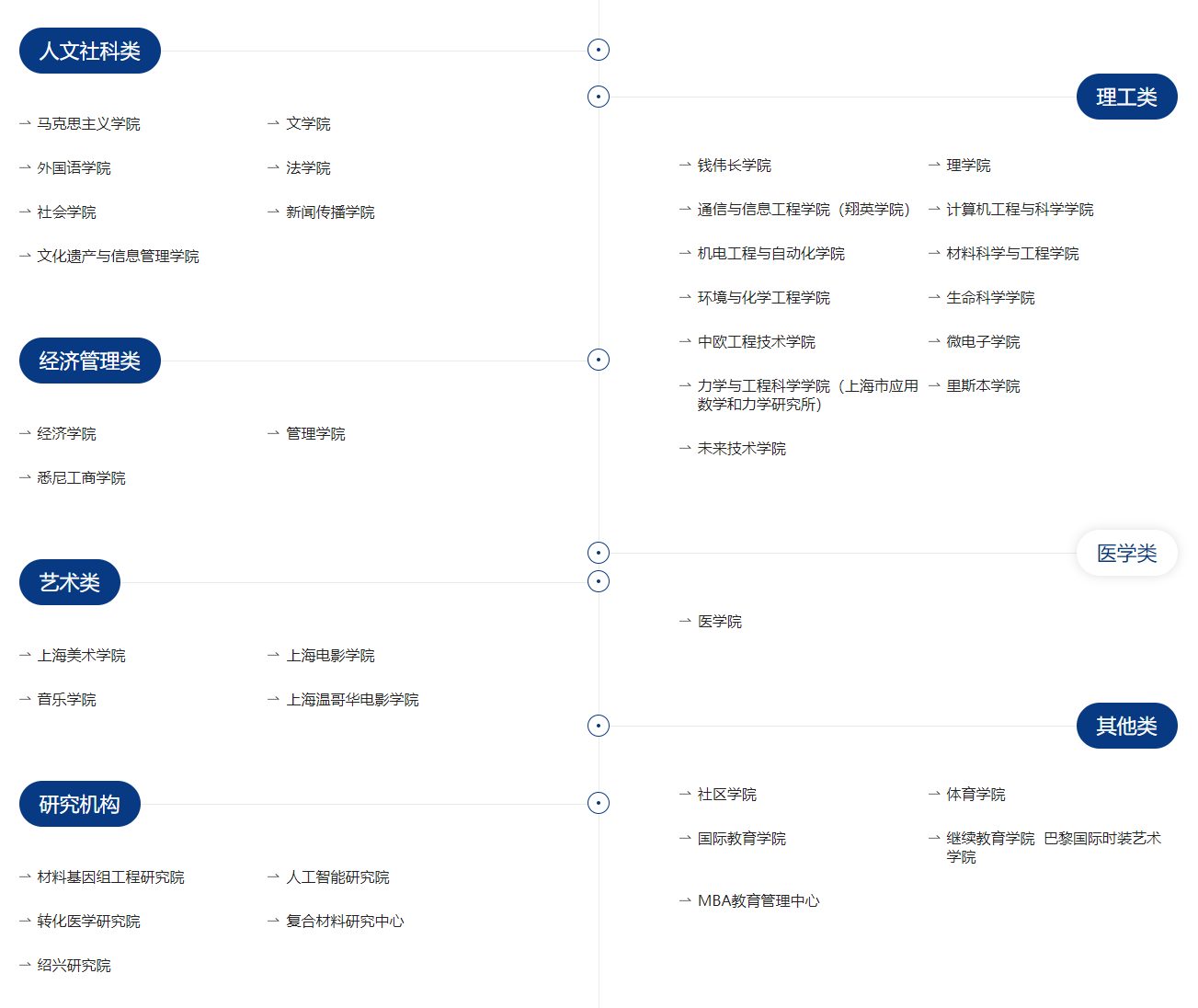 上海大学有哪些半岛在线注册？