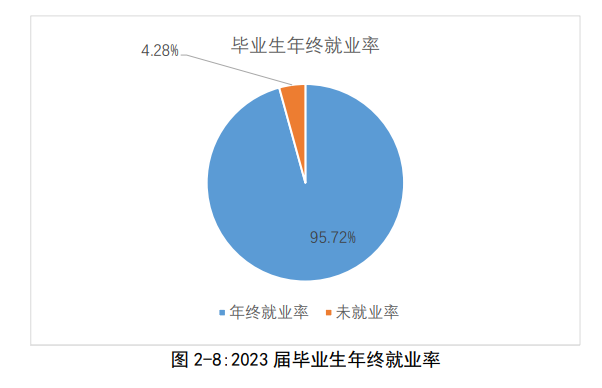 泉州工艺美术职业半岛在线注册就业率及就业前景怎么样