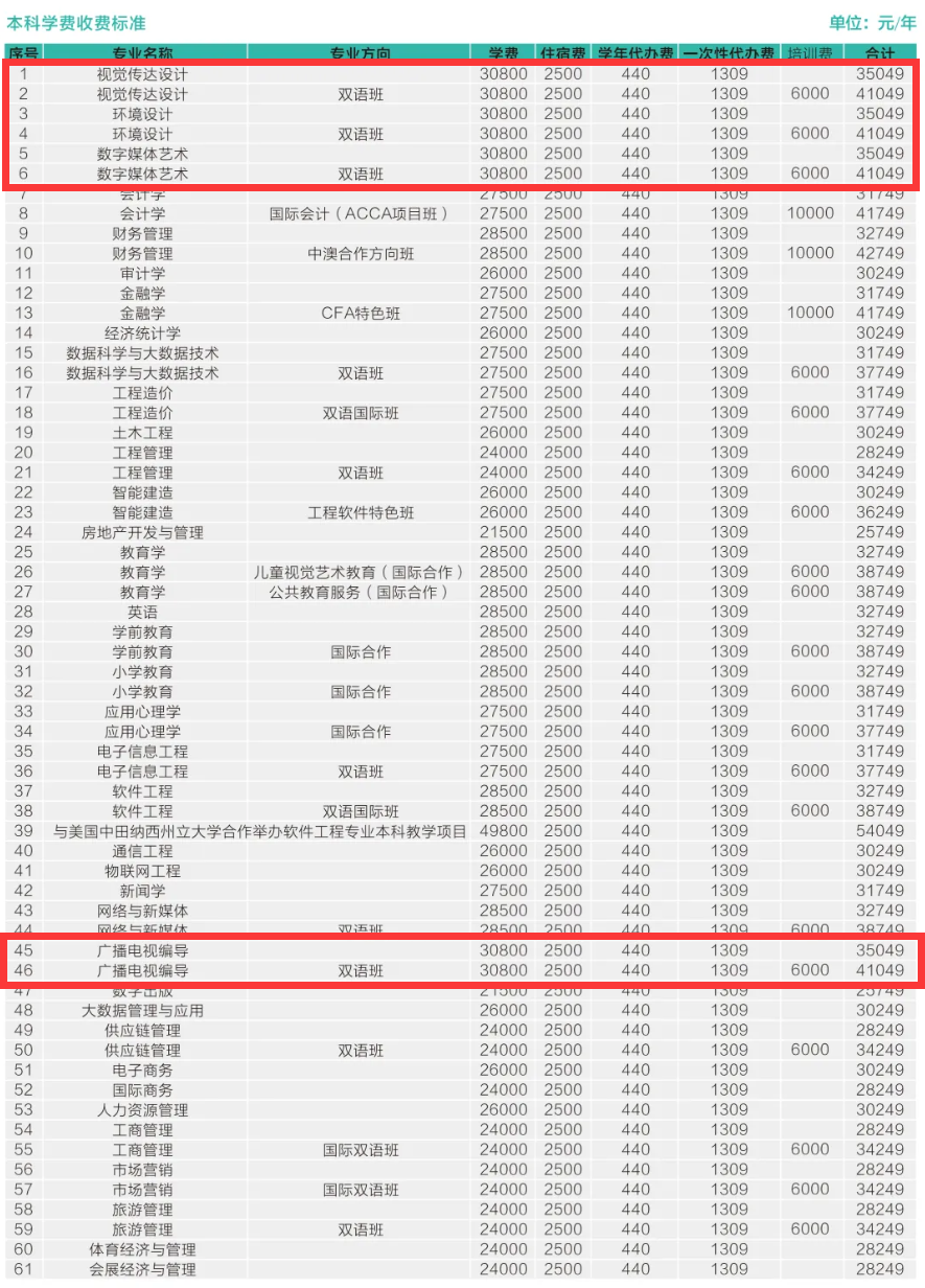 2024西安欧亚半岛在线注册艺术类学费多少钱一年-各专业收费标准