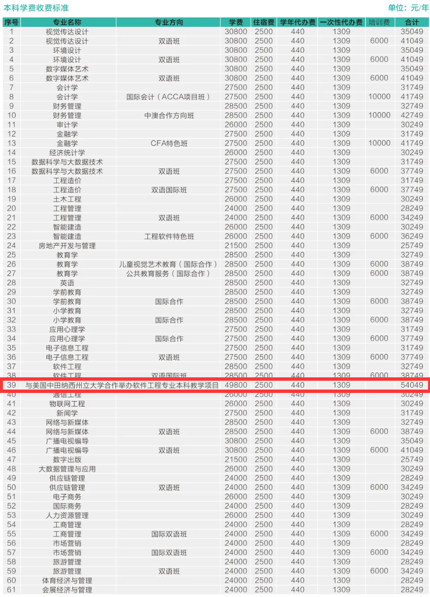 2024西安欧亚学院中外合作办学学费多少钱一年-各专业收费标准