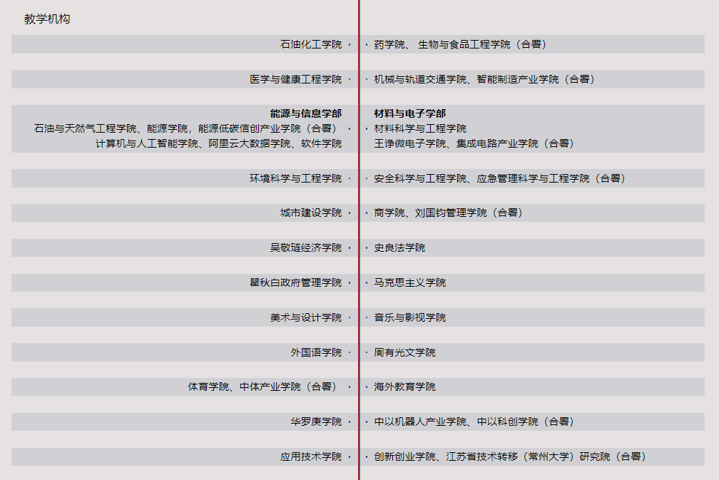 常州大学有哪些半岛在线注册？