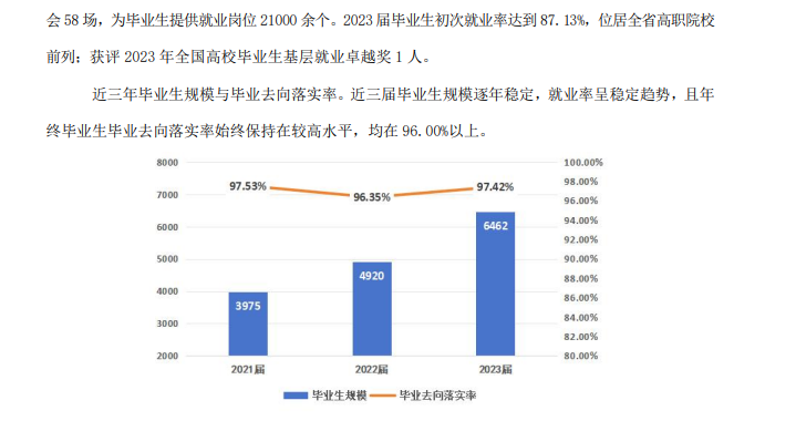 江西环境工程职业半岛在线注册就业率及就业前景怎么样