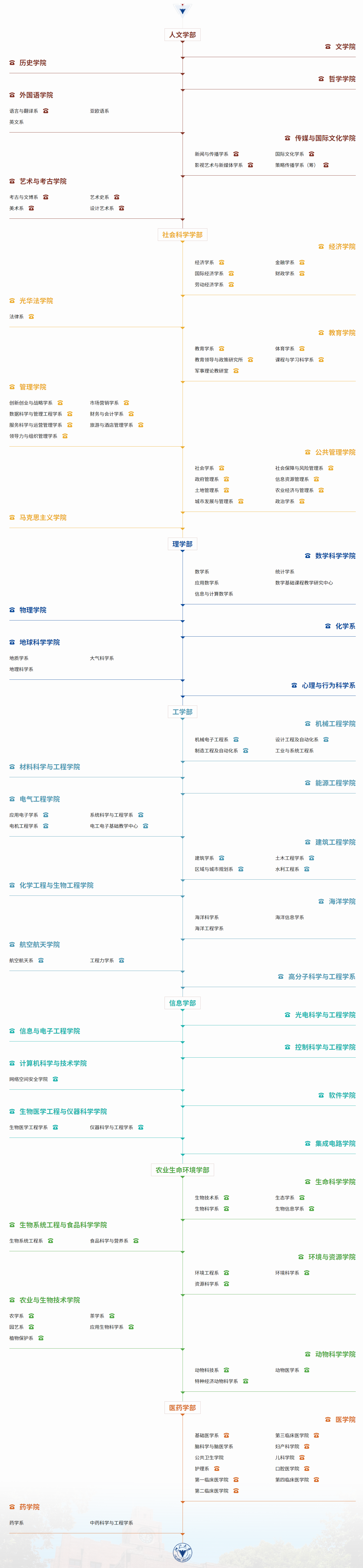 浙江大学有哪些半岛在线注册？